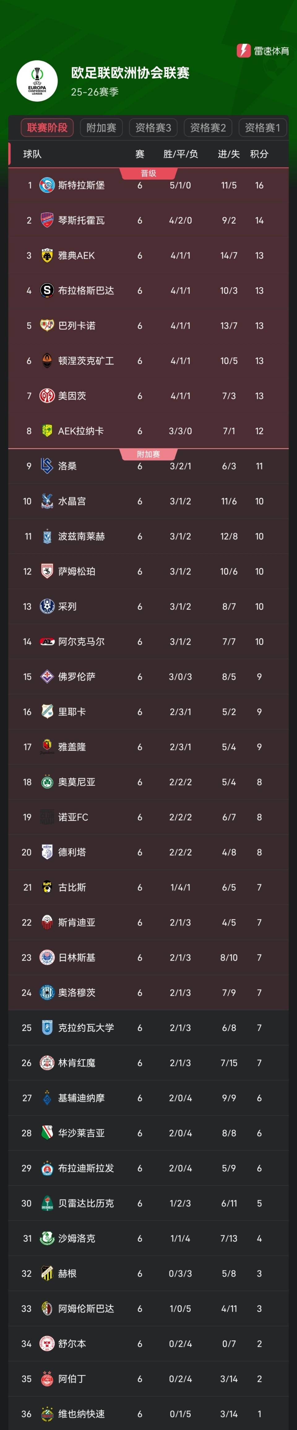 美因茨保级成功